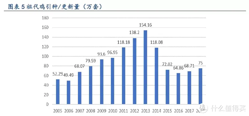 对猪鸡周期的思考