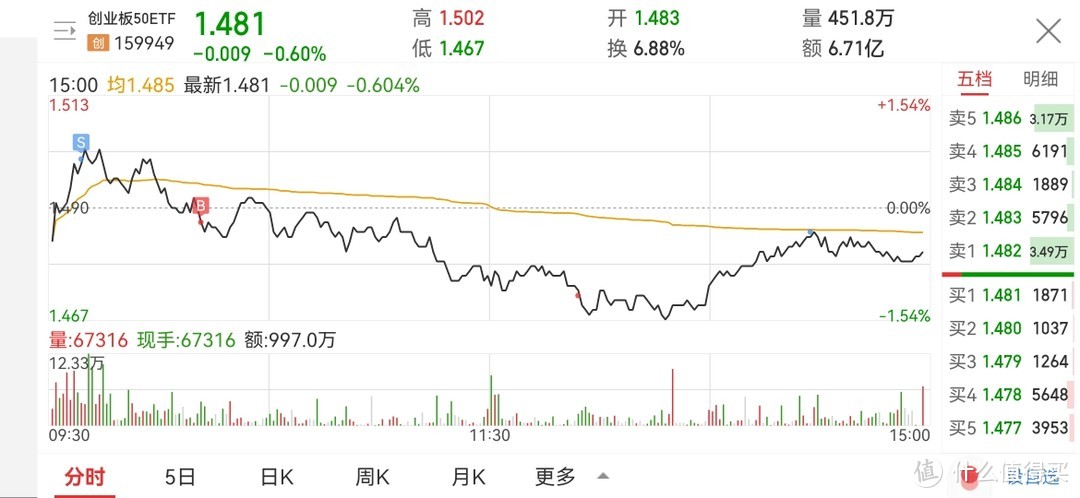 ETF网格实盘笔记(1103)—不算不知道的券商佣金的账!